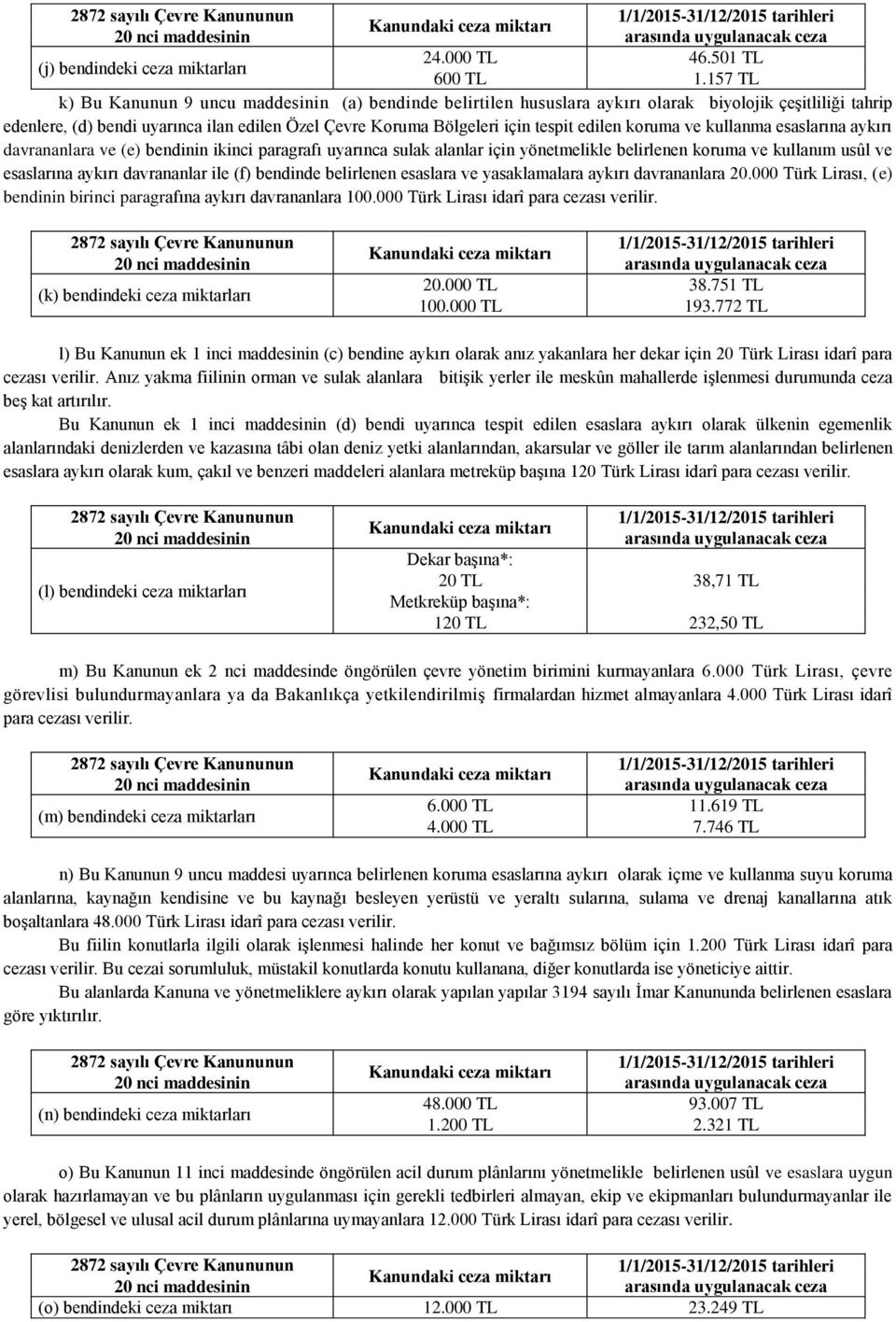 davrananlar ile (f) bendinde belirlenen esaslara ve yasaklamalara aykırı davrananlara 20.000 Türk Lirası, (e) bendinin birinci paragrafına aykırı davrananlara 100.