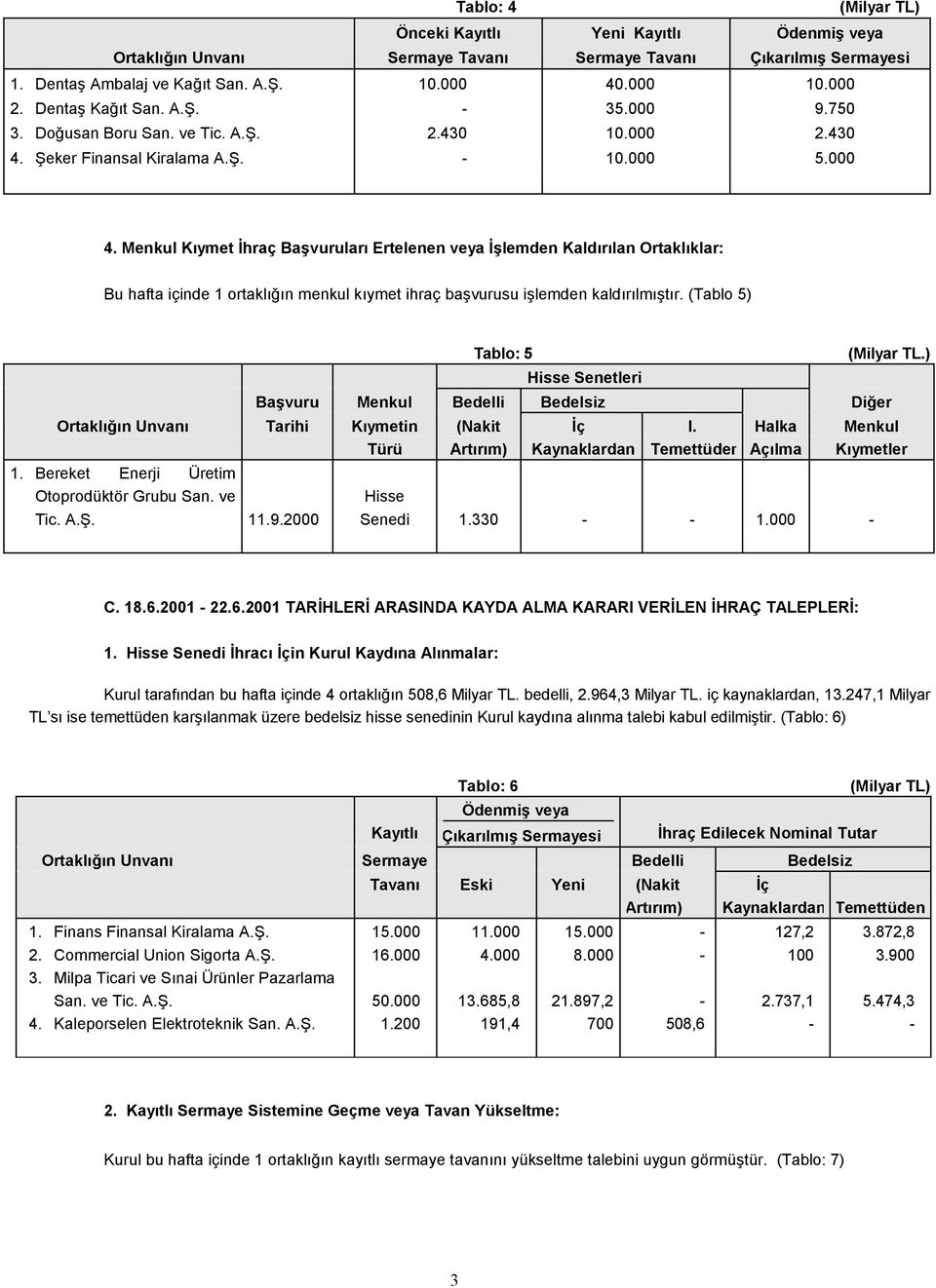 (Tablo 5) Tablo: 5 (Milyar TL.) Hisse Senetleri Başvuru Menkul Bedelli Bedelsiz Diğer Tarihi Kõymetin (Nakit İç I. Halka Menkul Türü Artõrõm) Kaynaklardan Temettüden Açõlma Kõymetler.