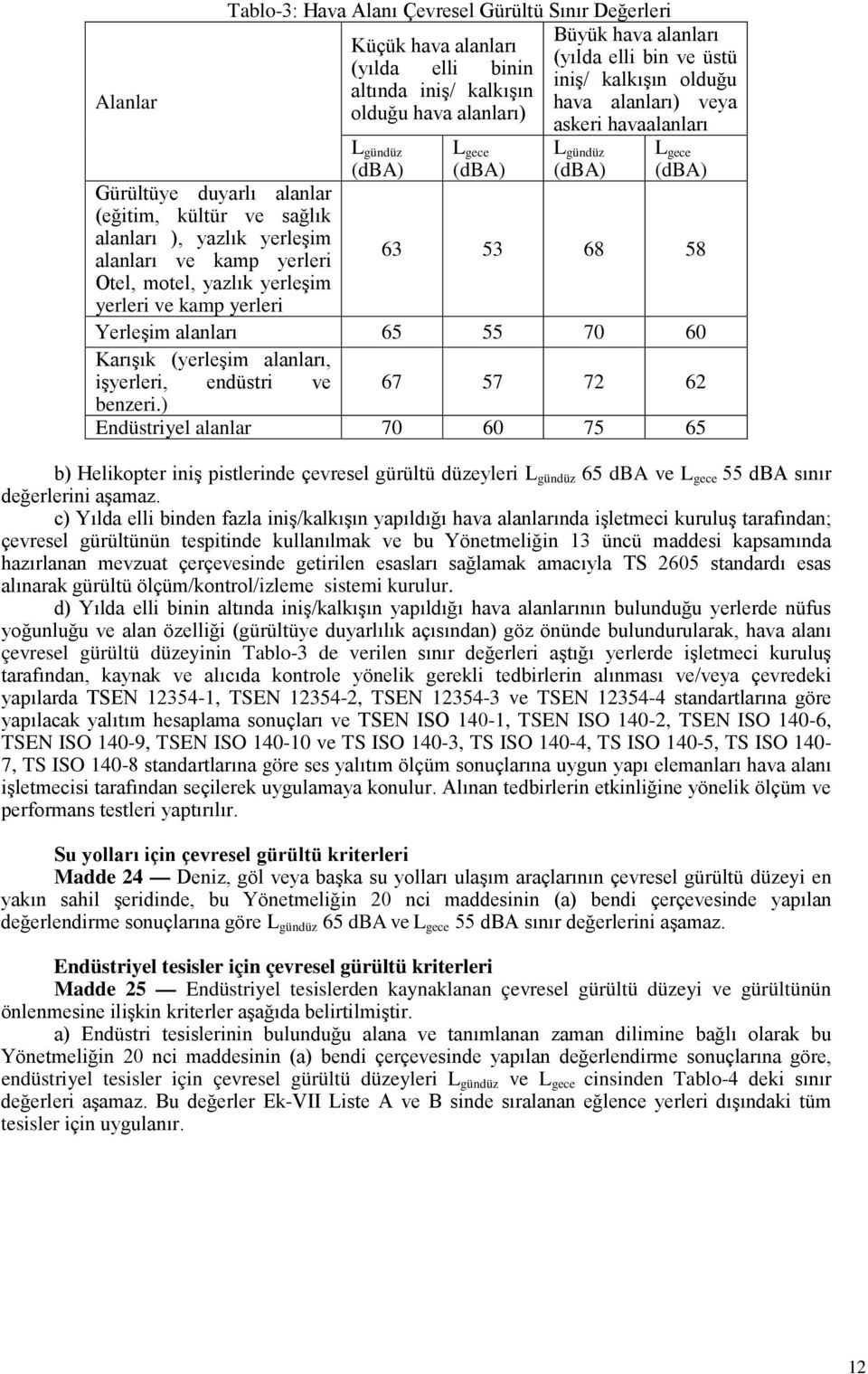 olduğu hava alanları) veya askeri havaalanları L gündüz (dba) L gece (dba) 63 53 68 58 Yerleşim alanları 65 55 70 60 Karışık (yerleşim alanları, işyerleri, endüstri ve 67 57 72 62 benzeri.