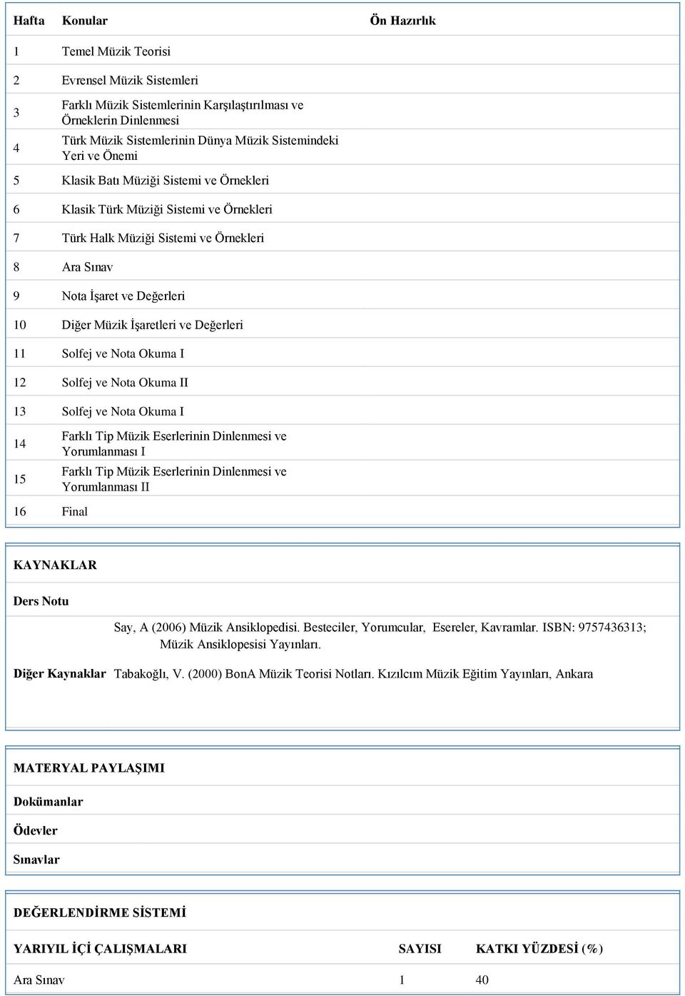 İşaretleri ve Değerleri 11 Solfej ve Nota Okuma I 12 Solfej ve Nota Okuma II 13 Solfej ve Nota Okuma I 14 15 16 Final Farklı Tip Müzik Eserlerinin Dinlenmesi ve Yorumlanması I Farklı Tip Müzik