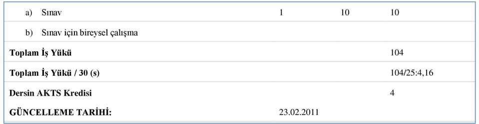 Yükü / 30 (s) 104/25:4,16 Dersin AKTS