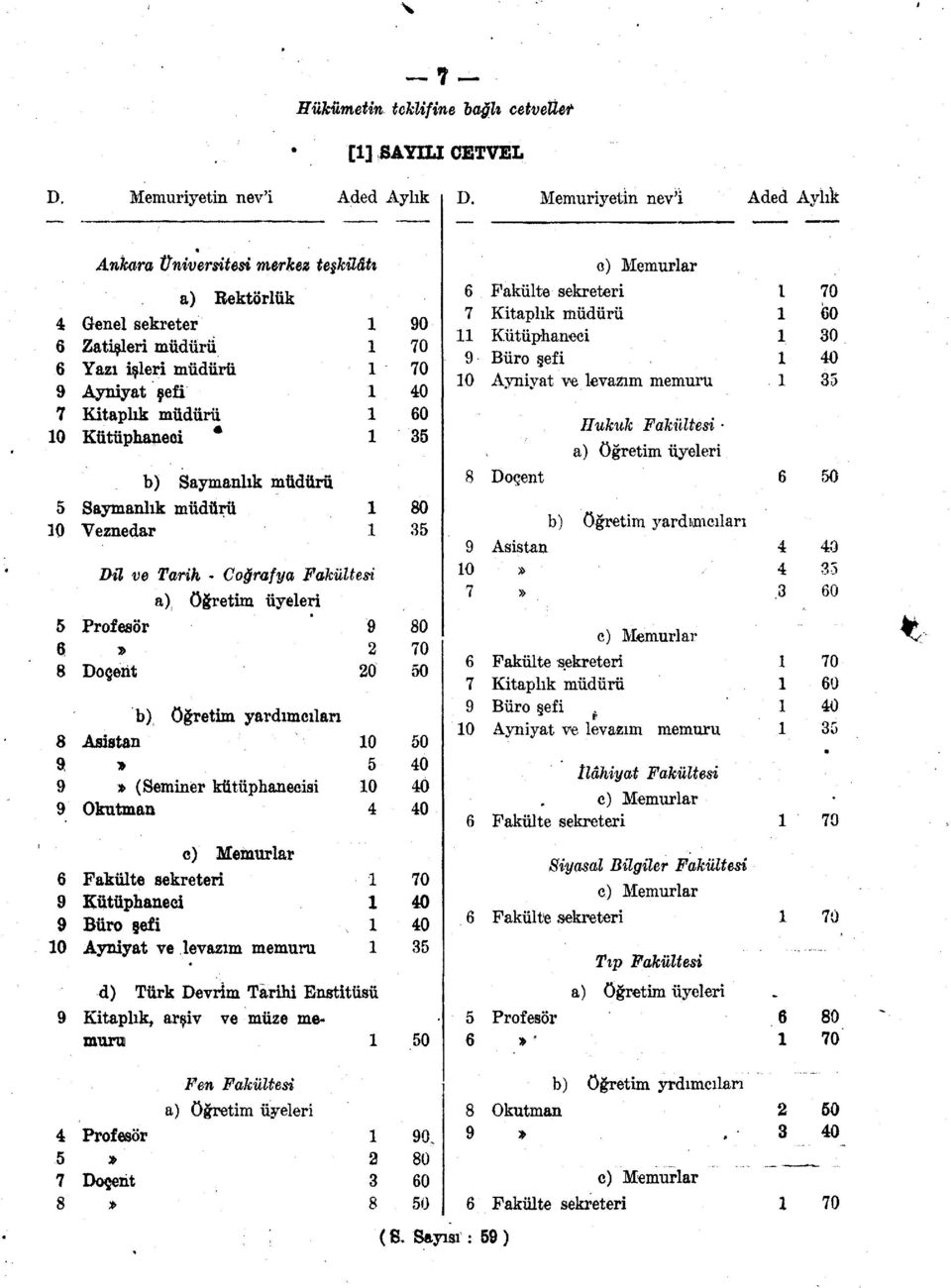 Veznedar Dil ve Tarih - Coğrafya e 0 0 (Seminer kütüphanecisi 0 Fakülte sekreteri 0 Ayniyat ve levazım memuru d) Türk Devrim Târihi Enstitüsü Kitaplık, arşiv ve müze