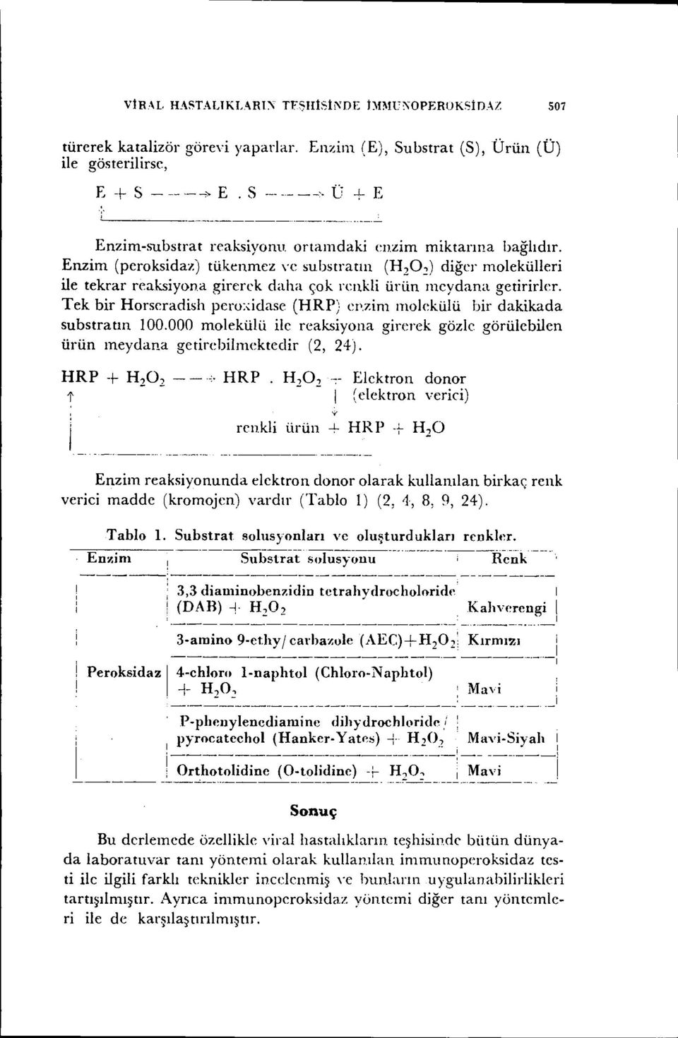 Tek bir Horscradish pero:..:idasc (HRP) cp,zim molekülü bir dakikada substratın 100.000 molekülü ilc reaksiyona girerek gözle görülebilen ürün meydana getirebilmektedir (2, 24).