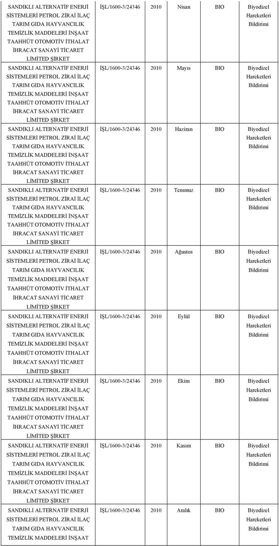 İŞL/1600-3/24346 2010 Ağustos BIO Biyodizel İŞL/1600-3/24346 2010 Eylül BIO Biyodizel