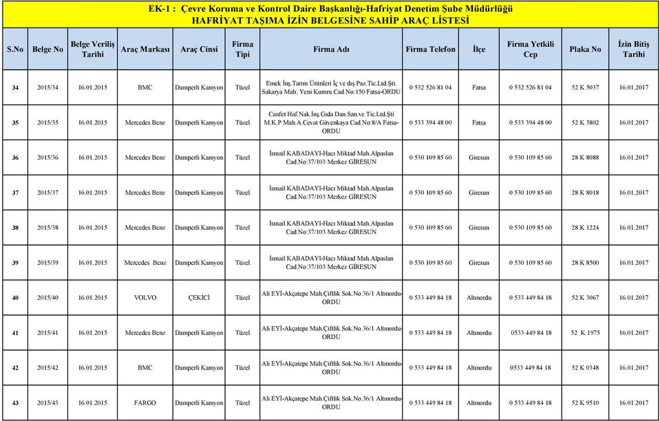 Cevat Güvenkaya Cad.No:8/A Fatsa- 0 533 394 48 00 Fatsa 0 533 394 48 00 52 K 3802 16.01.2017 36 2015/36 16.01.2015 Mercedes Benz Damperli Kamyon Tüzel İsmail KABADAYI-Hacı Miktad Mah.Alpaslan Cad.