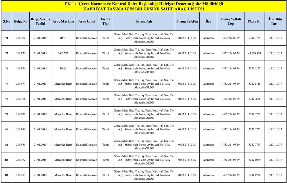 01.2017 78 2015/78 21.01.2015 Mercedes Benz Damperli Kamyon Tüzel 0452 214 05 29 Altınordu 0452 214 05 29 52 K 0656 21.01.2017 79 2015/79 21.01.2015 Mercedes Benz Damperli Kamyon Tüzel 0452 214 05 29 Altınordu 0452 214 05 29 52 K 0731 21.