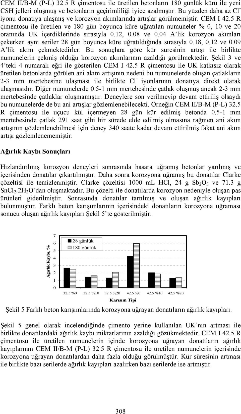 5 R çimentosu ile üretilen ve 180 gün boyunca küre uğratılan numuneler % 0, 10 ve 20 oranında UK içerdiklerinde sırasıyla 0.12, 0.08 ve 0.