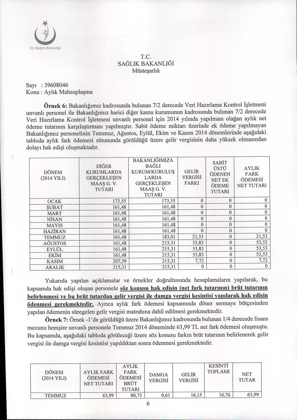 Sabit ödeme miktarı üzerinde ek ödeme yapılmayan Bakanlığımız personelinin Temmuz, Ağustos, Eylül, Ekim ve Kasım 2014 dönemlerinde aşağıdaki tabloda aylık fark ödemesi sütununda görüldüğü üzere gelir