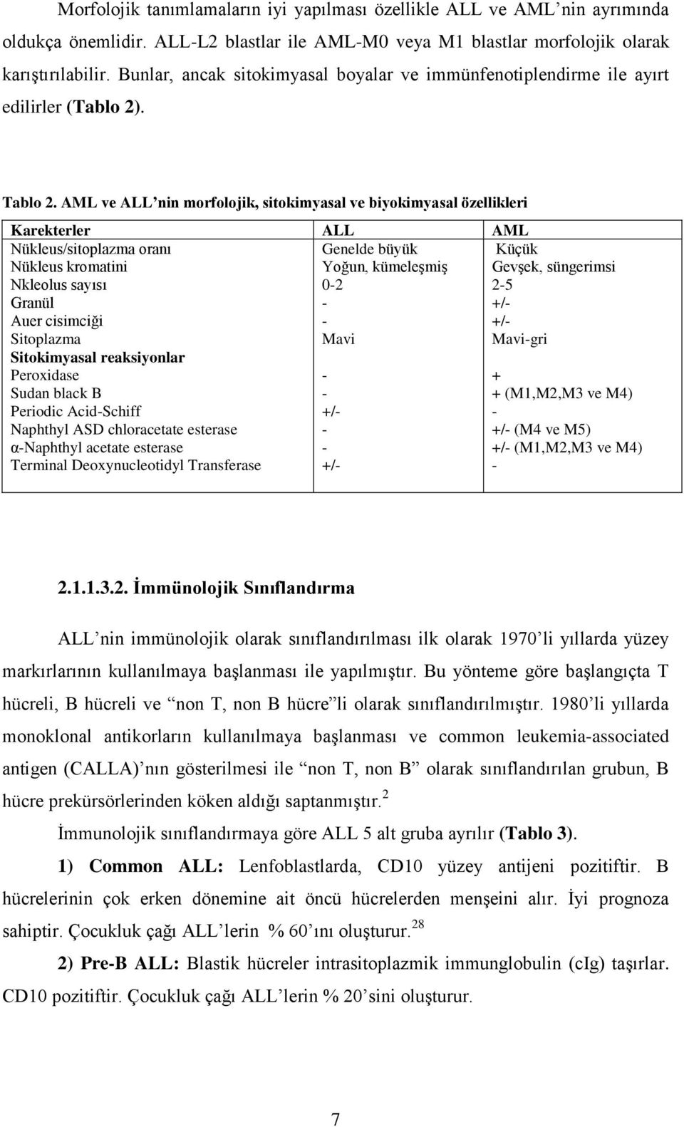 AML ve ALL nin morfolojik, sitokimyasal ve biyokimyasal özellikleri Karekterler ALL AML Nükleus/sitoplazma oranı Nükleus kromatini Nkleolus sayısı Granül Auer cisimciği Sitoplazma Sitokimyasal