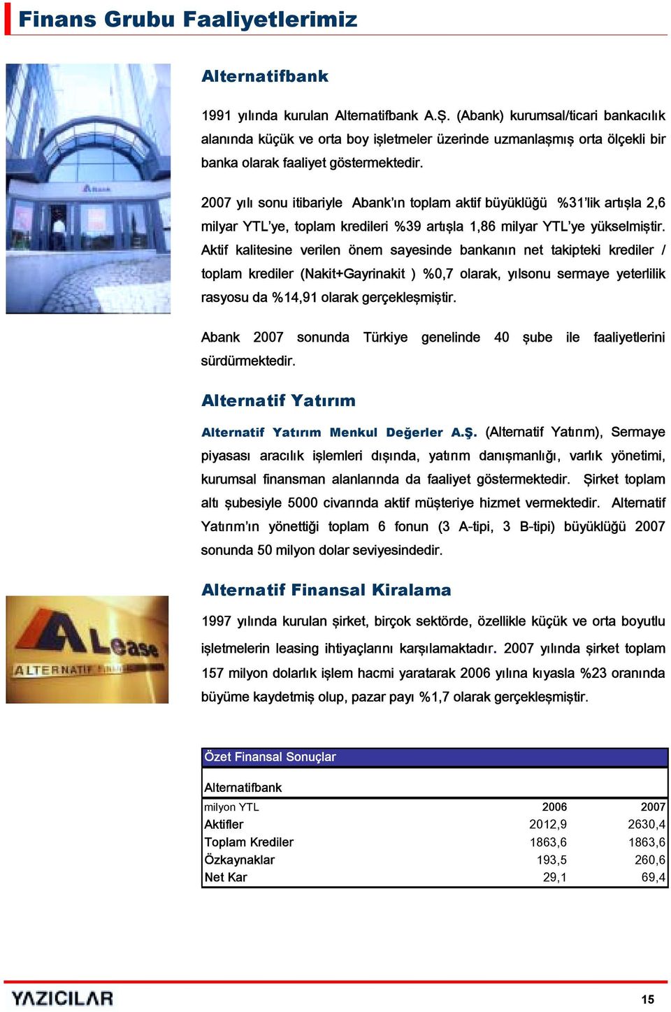 2007 yılı sonu itibariyle Abank ın toplam aktif büyüklüğü %31 lik artışla 2,6 milyar YTL ye, toplam kredileri %39 artışla 1,86 milyar YTL ye yükselmiştir.
