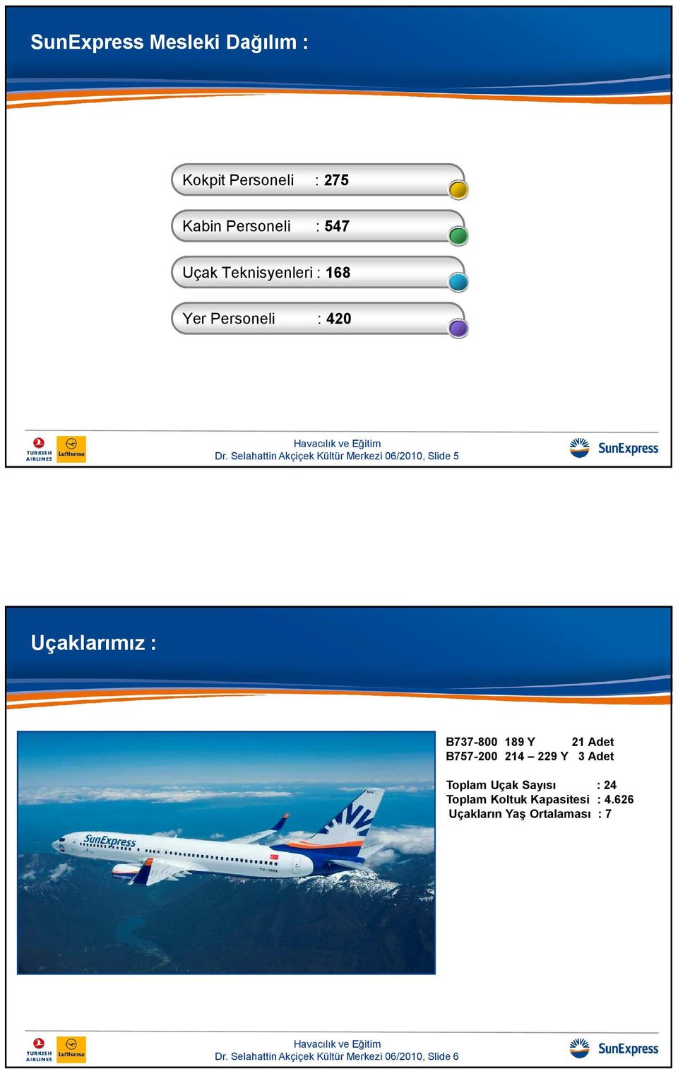 Selahattin Akçiçek Kültür Merkezi 06/2010, Slide 5 Uçaklarımız : B737-800 189 Y 21 Adet