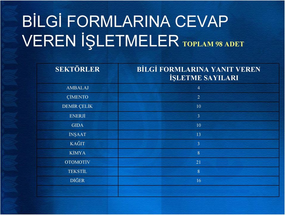 SAYILARI AMBALAJ 4 ÇİMENTO 2 DEMİR ÇELİK 10 ENERJİ 3