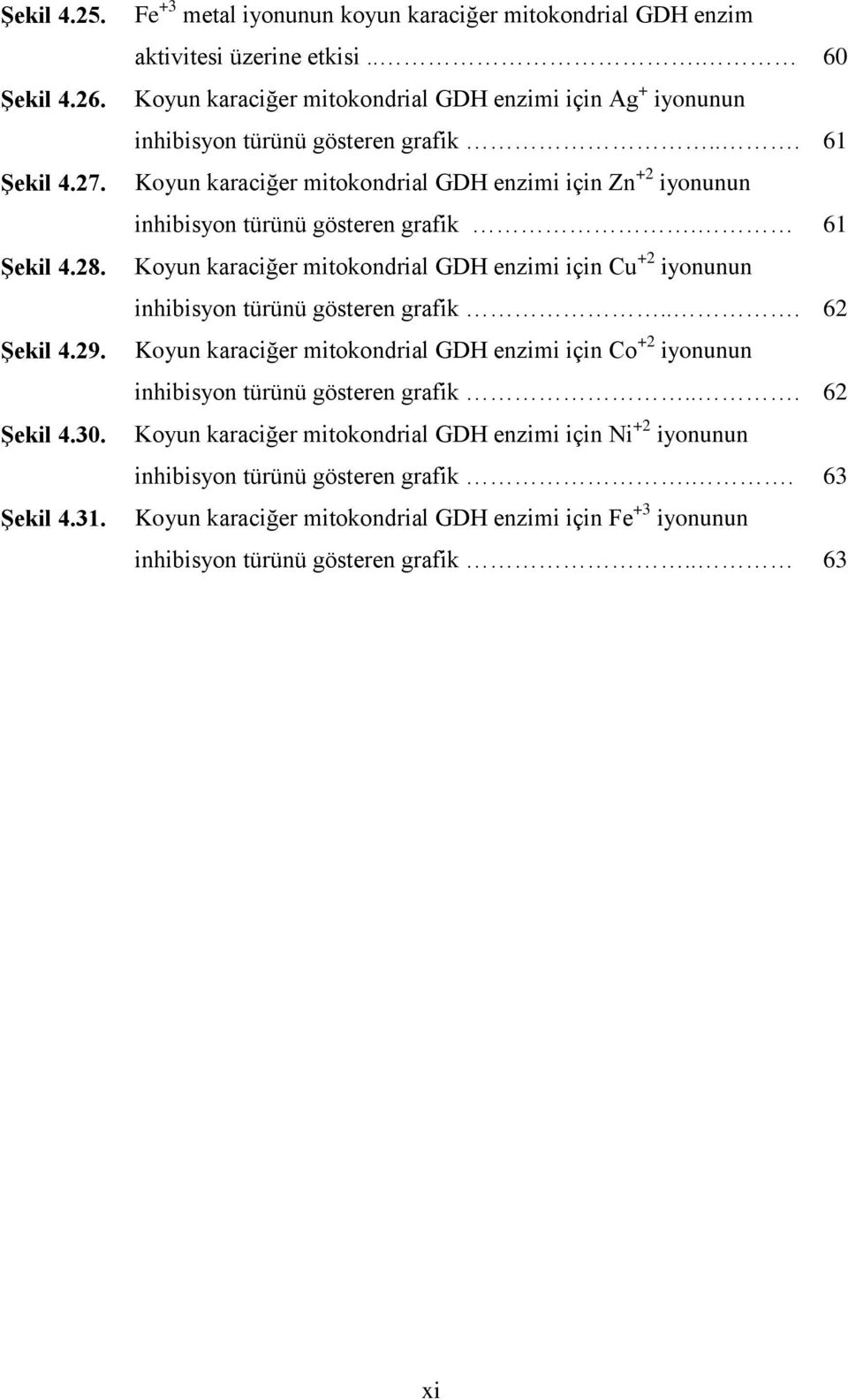 .. 61 Koyun karaciğer mitokondrial GDH enzimi için Zn +2 iyonunun inhibisyon türünü gösteren grafik.