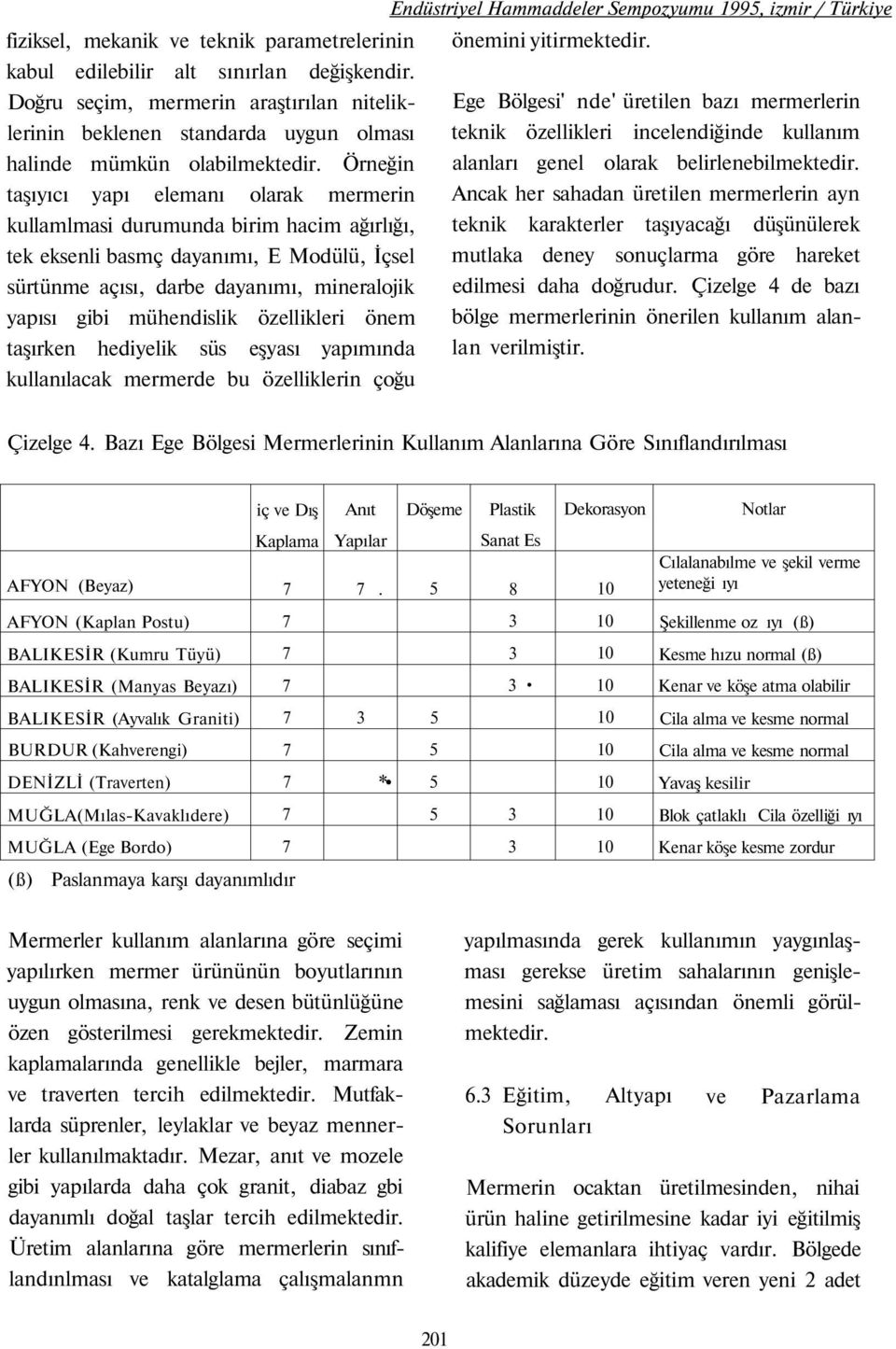 mühendislik özellikleri önem taşırken hediyelik süs eşyası yapımında kullanılacak mermerde bu özelliklerin çoğu Endüstriyel Hammaddeler Sempozyumu 199, izmir / Türkiye önemini yitirmektedir.