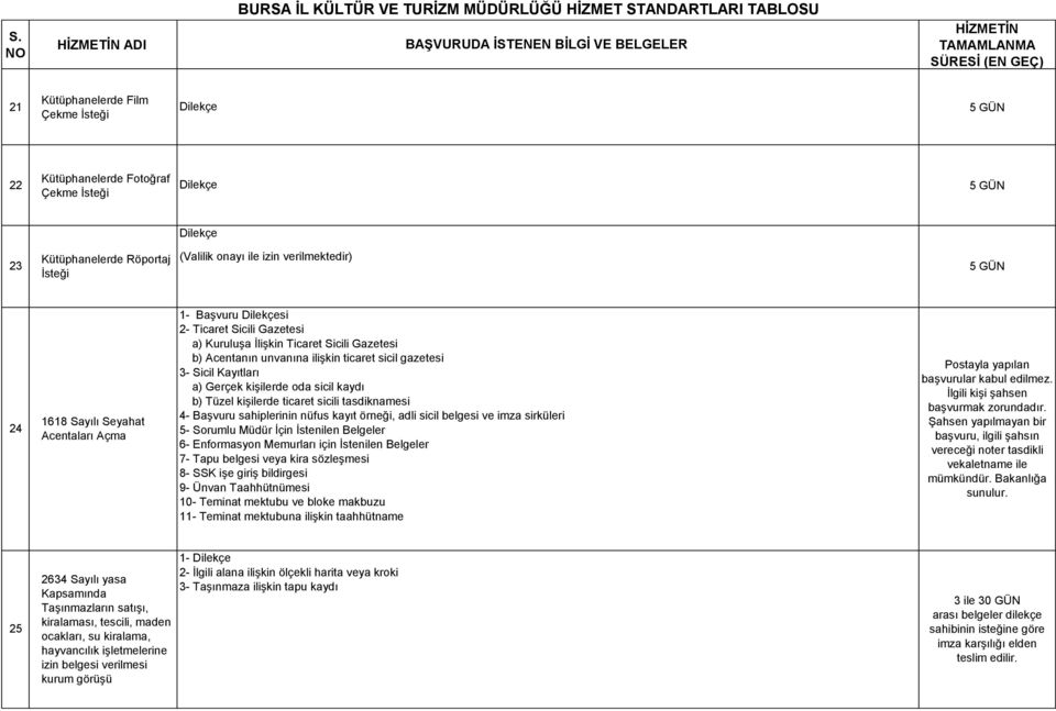 oda sicil kaydı b) Tüzel kişilerde ticaret sicili tasdiknamesi 4- Başvuru sahiplerinin nüfus kayıt örneği, adli sicil belgesi ve imza sirküleri 5- Sorumlu Müdür İçin İstenilen Belgeler 6- Enformasyon