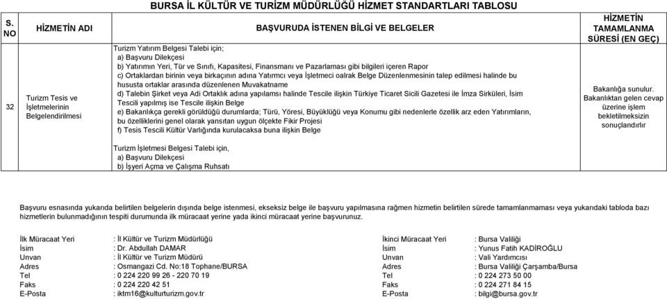 Şirket veya Adi Ortaklık adına yapılamsı halinde Tescile ilişkin Türkiye Ticaret Sicili Gazetesi ile İmza Sirküleri, İsim Tescili yapılmış ise Tescile ilişkin Belge e) Bakanlıkça gerekli görüldüğü