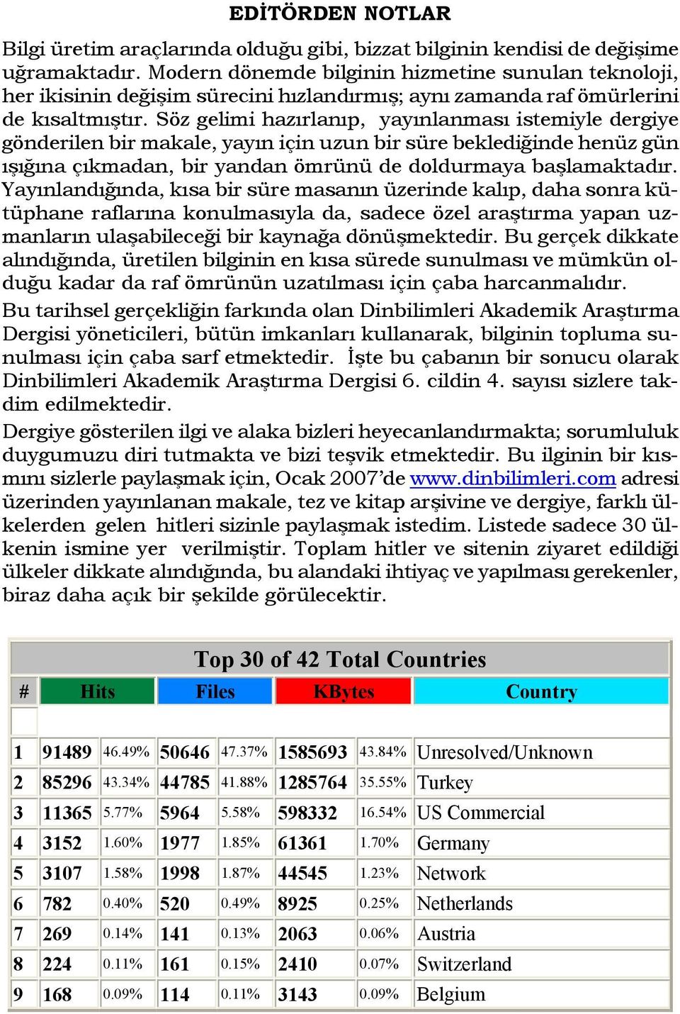 Söz gelimi hazırlanıp, yayınlanması istemiyle dergiye gönderilen bir makale, yayın için uzun bir süre beklediğinde henüz gün ışığına çıkmadan, bir yandan ömrünü de doldurmaya başlamaktadır.