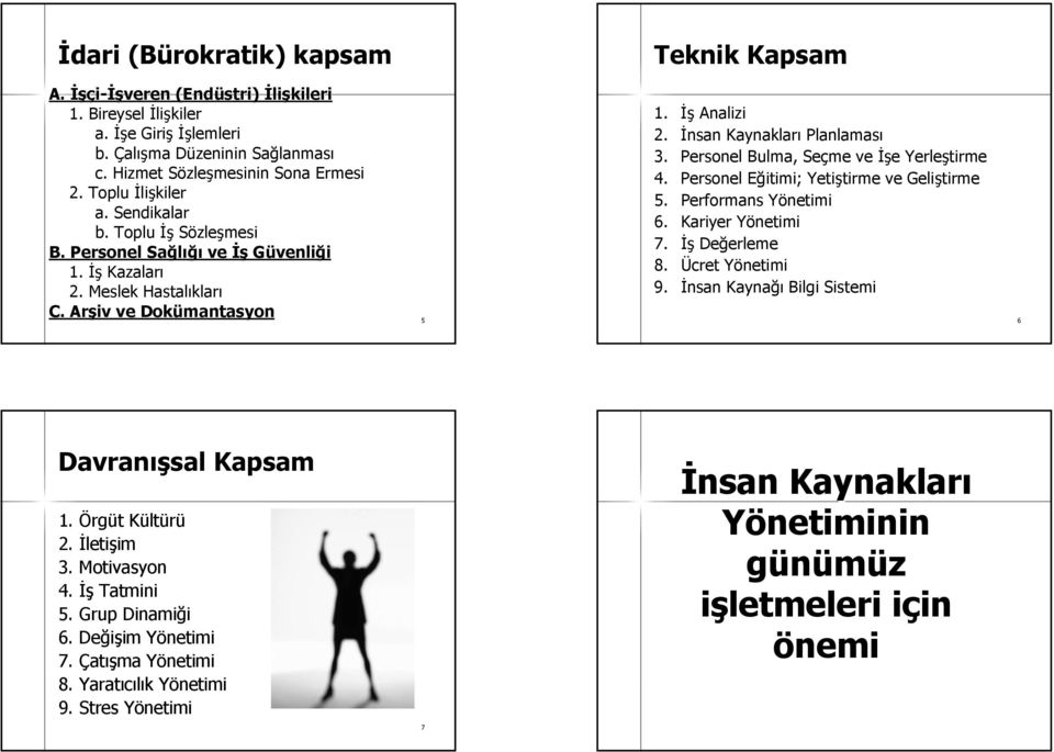 Planlaması 3. Personel Bulma, Seçme ve İşe e Yerleştirme 4. Personel Eğitimi; E Yetiştirme tirme ve Geliştirme 5. Performans YönetimiY 6. Kariyer YönetimiY 7. İş eğerleme erleme 8. Ücret YönetimiY 9.