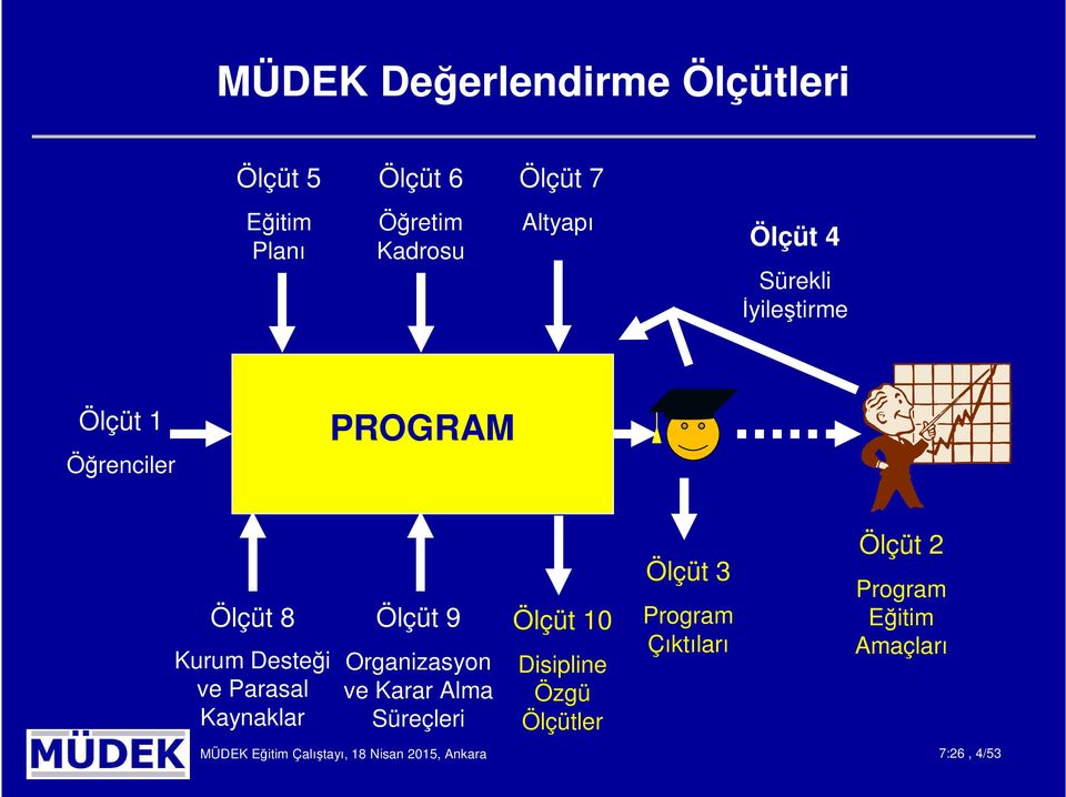 Kaynaklar Ölçüt 9 Organizasyon ve Karar Alma Süreçleri Ölçüt 10 Disipline Özgü Ölçütler Ölçüt 3