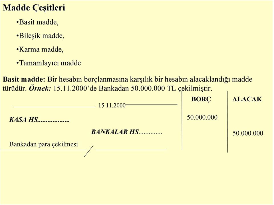 madde türüdür. Örnek: 15.11.2000 de Bankadan 50.000.000 TL çekilmiştir. 15.11.2000 BORÇ ALACAK KASA HS.