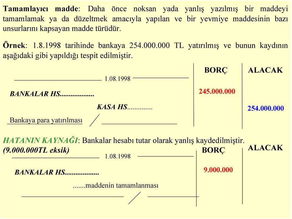 000 TL yatırılmış ve bunun kaydının aşağıdaki gibi yapıldığı tespit edilmiştir. BANKALAR HS... Bankaya para yatırılması 1.08.1998 KASA HS.