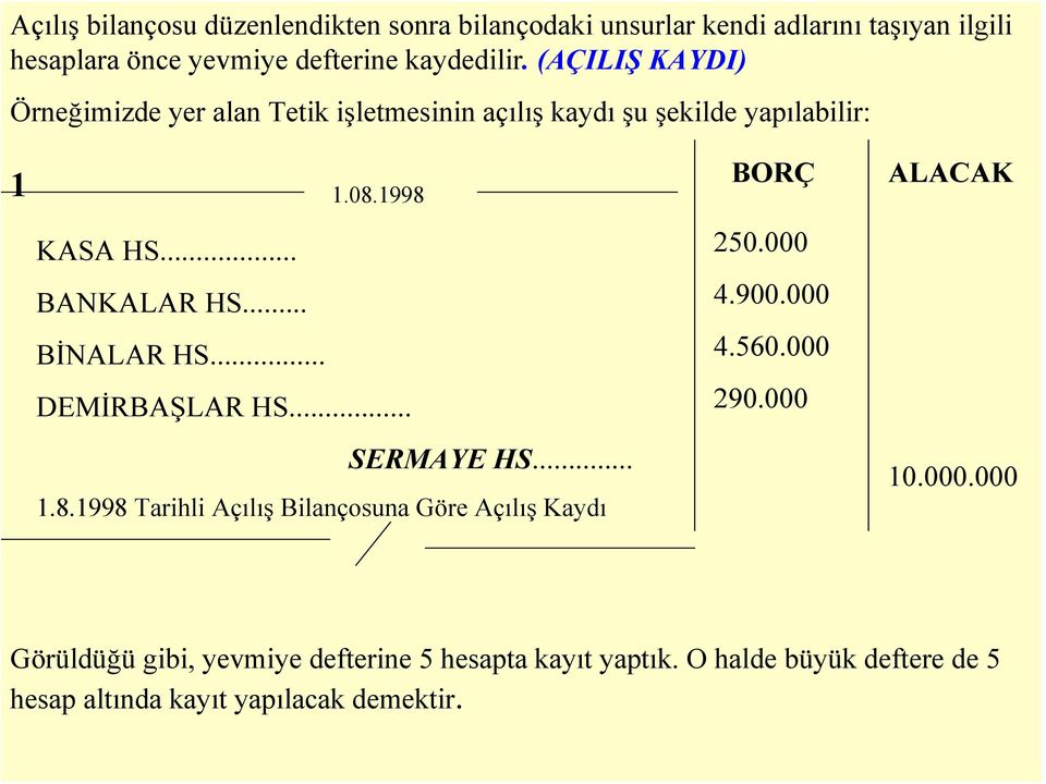 000 BANKALAR HS... 4.900.000 BİNALAR HS. 4.560.000 DEMİRBAŞLAR HS.. 290.000 SERMAYE HS... 1.8.