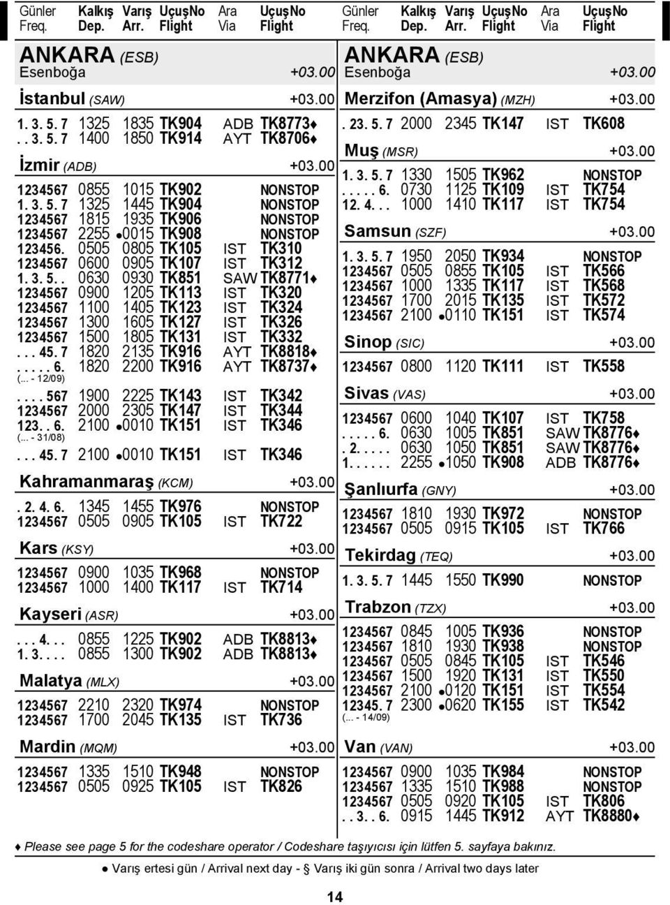 . 0630 0930 TK851 SAW TK8771 1234567 0900 1205 TK113 IST TK320 1234567 1100 1405 TK123 IST TK324 1234567 1300 1605 TK127 IST TK326 1234567 1500 1805 TK131 IST TK332... 45.