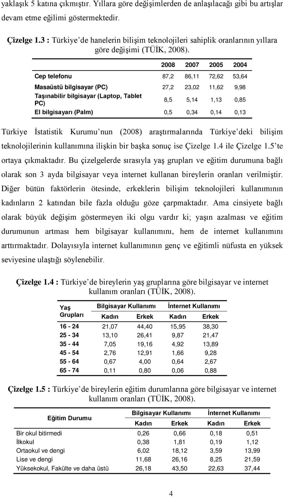 2008 2007 2005 2004 Cep telefonu 87,2 86,11 72,62 53,64 Masaüstü bilgisayar (PC) 27,2 23,02 11,62 9,98 Taşınabilir bilgisayar (Laptop, Tablet PC) 8,5 5,14 1,13 0,85 El bilgisayarı (Palm) 0,5 0,34