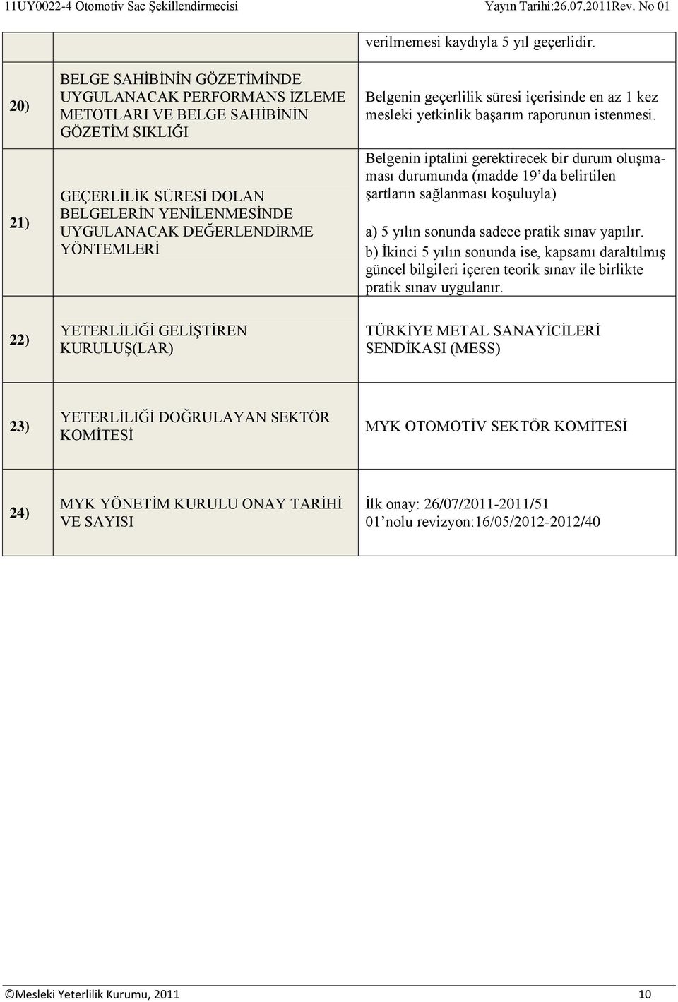 Belgenin geçerlilik süresi içerisinde en az 1 kez mesleki yetkinlik başarım raporunun istenmesi.