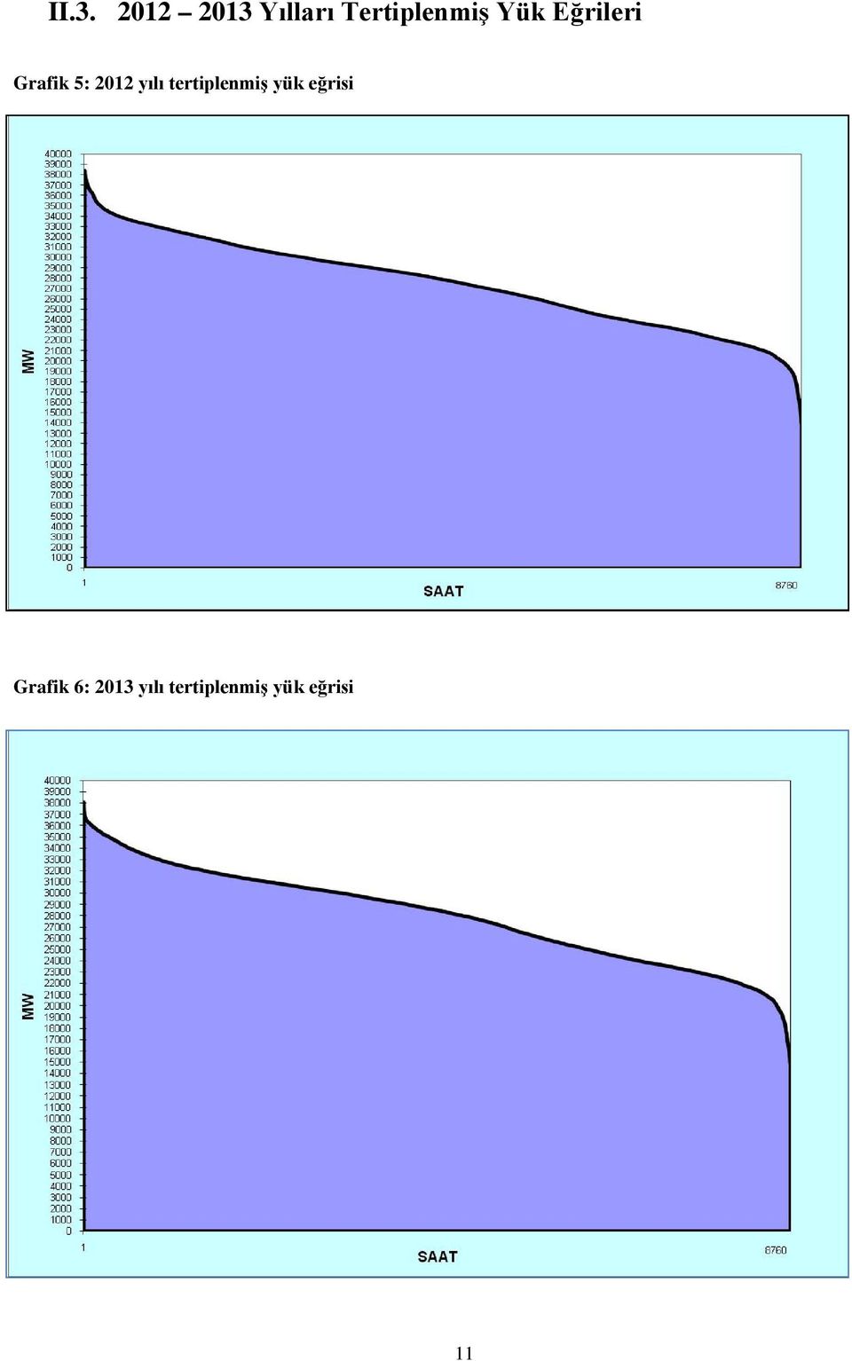 5: 2012 yılı tertiplenmiş yük