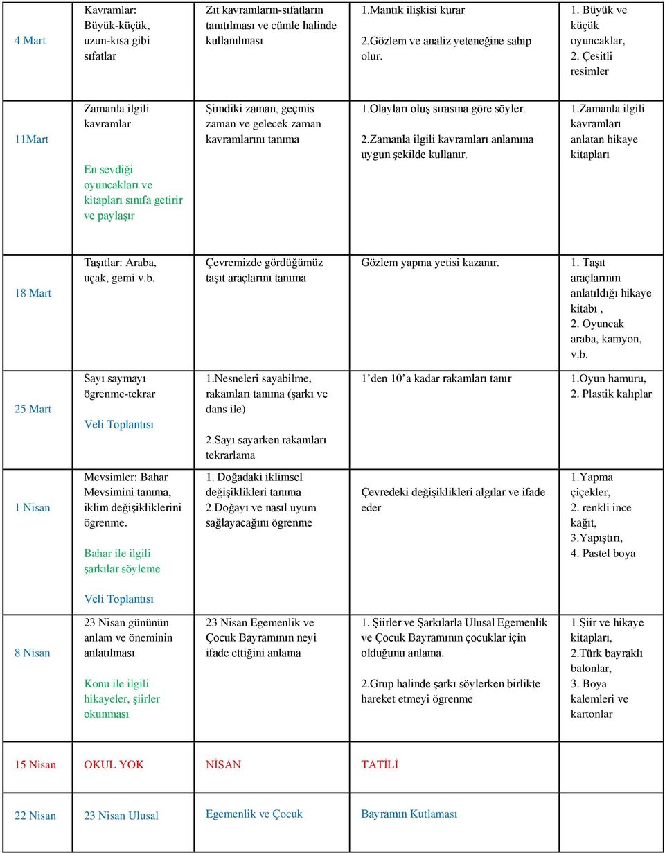 Olayları oluş sırasına göre söyler. 2.Zamanla ilgili kavramları anlamına uygun şekilde kullanır. 1.Zamanla ilgili kavramları anlatan hikaye kitapları 18 Mart Taşıtlar: Araba
