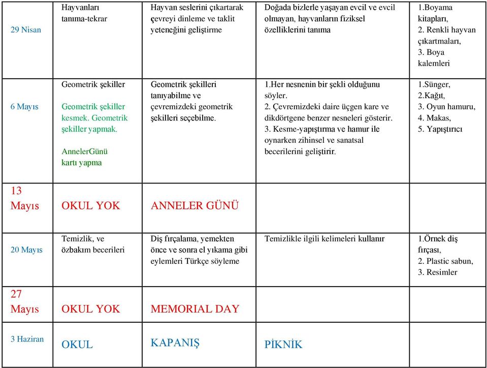 AnnelerGünü kartı yapma Geometrik şekilleri tanıyabilme ve çevremizdeki geometrik şekilleri seçebilme. 1.Her nesnenin bir şekli olduğunu söyler. 2.