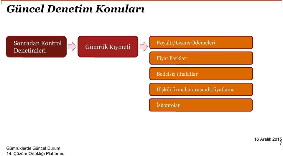 Ödemeleri Fiyat Farkları Bedelsiz ithalatlar