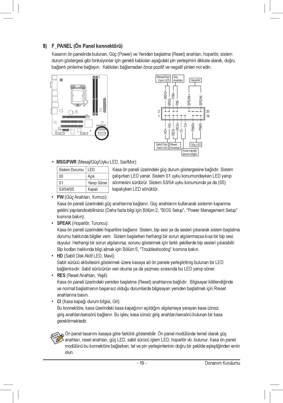 Mesaj/Güç/ Uyku LED Güç Anahtarı Hoparlör 2 20 9 PWR+ MSG+ PW+ SPEAK+ HD+ HD- RES- RES+ CI- CI+ PWR- MSG- PW- SPEAK- MSG/PWR (Mesaj/Güç/Uyku LED, Sar/Mor): Sistem Durumu S0 S S3/S4/S5 LED Açık Yanıp