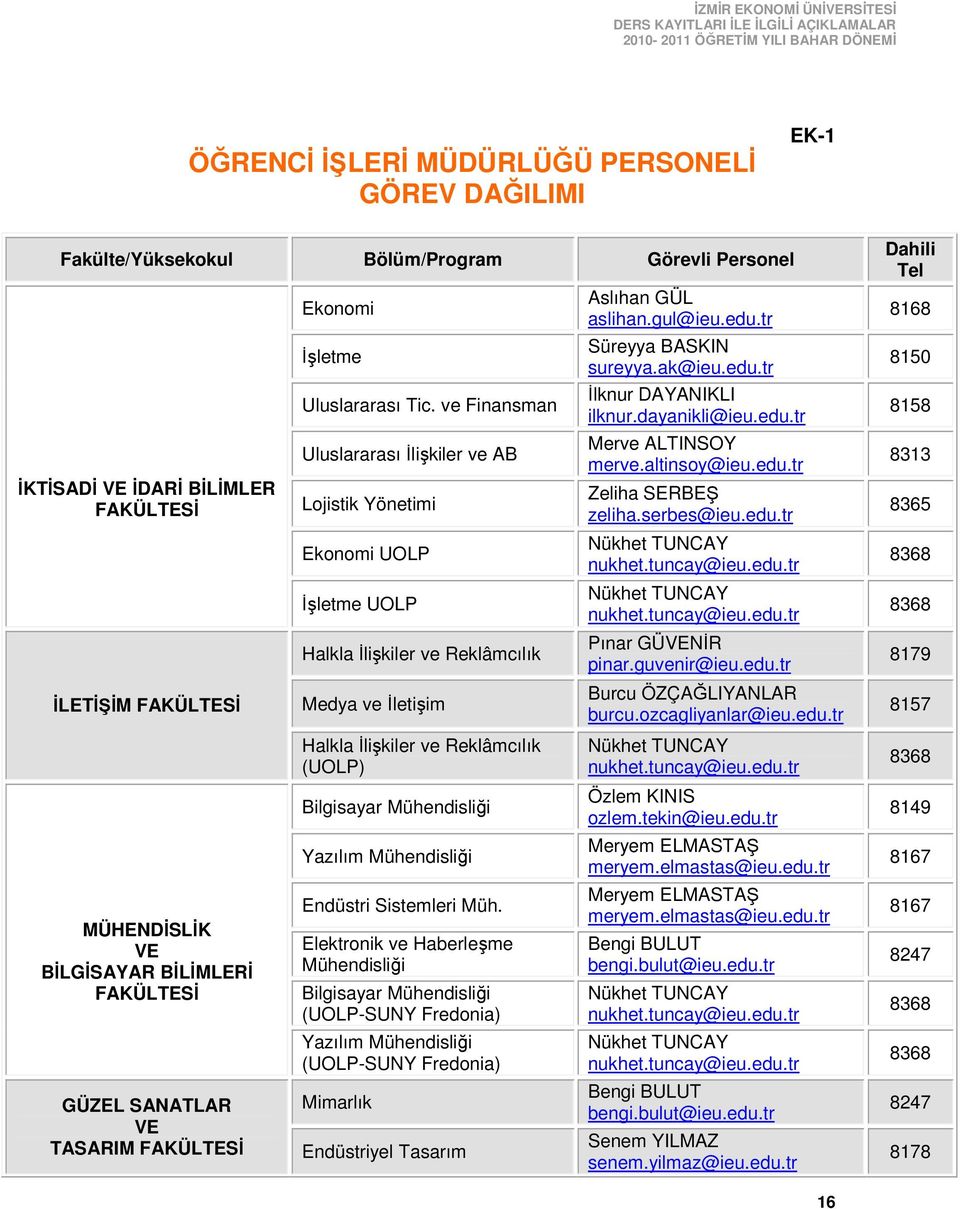 ve Finansman Uluslararası İlişkiler ve AB Lojistik Yönetimi Ekonomi UOLP İşletme UOLP Halkla İlişkiler ve Reklâmcılık Medya ve İletişim Halkla İlişkiler ve Reklâmcılık (UOLP) Bilgisayar Mühendisliği