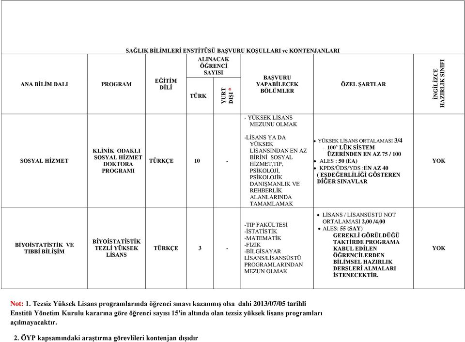 DANIŞMANLIK VE REHBERLİK ALANLARINDA TAMAMLAMAK YÜKSEK LİSANS ORTALAMASI 3/4-100 LÜK SİSTEM ÜZERİNDEN EN AZ 75 / 100 ALES : 50 (EA) KPDS/ÜDS/YDS :EN AZ 40 ( EŞDEĞERLİLİĞİ GÖSTEREN DİĞER SINAVLAR