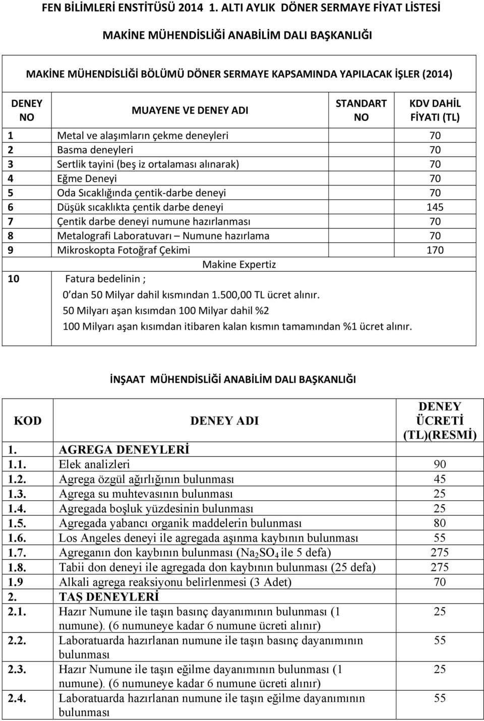 Sıcaklığında çentik-darbe deneyi 70 6 Düşük sıcaklıkta çentik darbe deneyi 145 7 Çentik darbe deneyi numune hazırlanması 70 8 Metalografi Laboratuvarı Numune hazırlama 70 9 Mikroskopta Fotoğraf