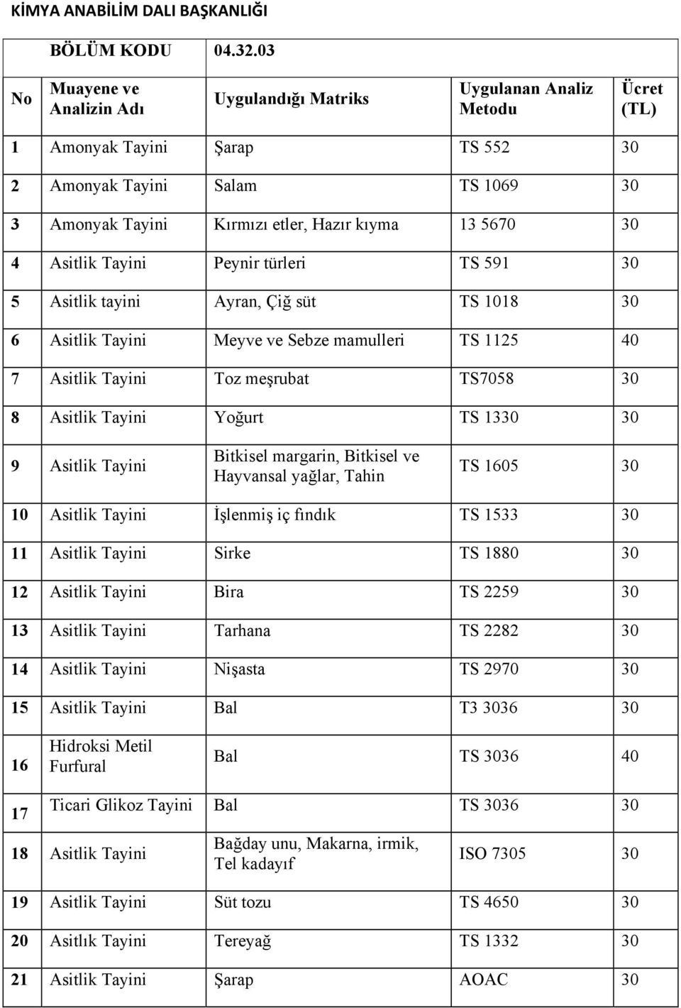 Asitlik Tayini Toz meşrubat TS7058 30 8 Asitlik Tayini Yoğurt TS 1330 30 9 Asitlik Tayini Bitkisel margarin, Bitkisel ve Hayvansal yağlar, Tahin TS 1605 30 10 Asitlik Tayini İşlenmiş iç fındık TS