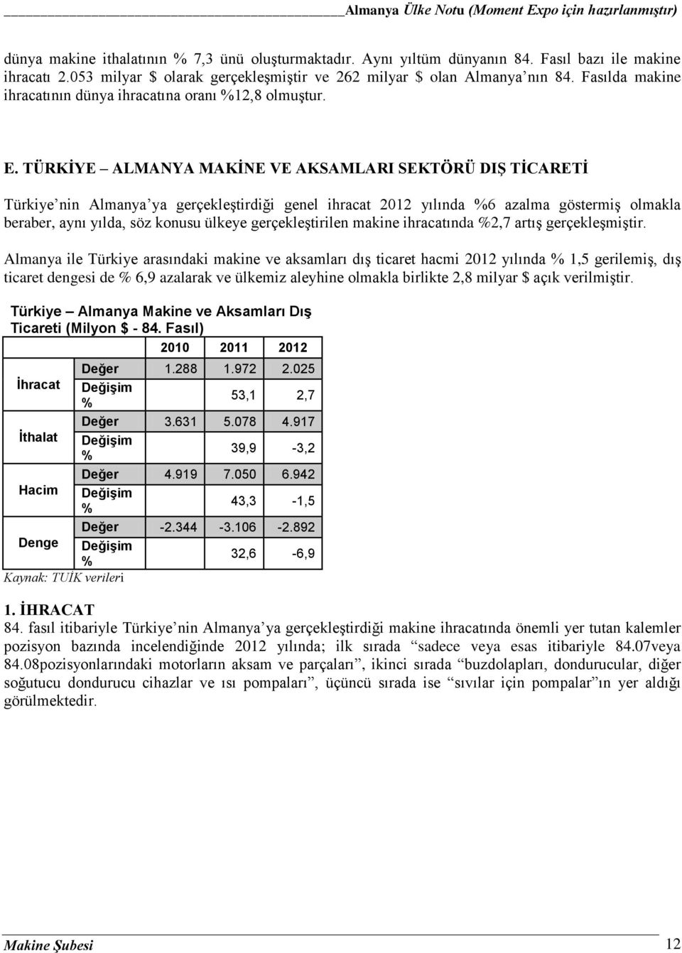 TÜRKİYE ALMANYA MAKİNE VE AKSAMLARI SEKTÖRÜ DIŞ TİCARETİ Türkiye nin Almanya ya gerçekleştirdiği genel ihracat 2012 yılında 6 azalma göstermiş olmakla beraber, aynı yılda, söz konusu ülkeye