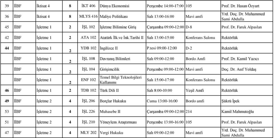 Tarihi II Salı 13:00-15:00 Konferans Salonu Rektörlük 44 YDB 10 Ġngilizce II P.tesi 09:00-1:00 D- Rektörlük ĠġL 108 DavranıĢ Bilimleri Salı 09:00-1:00 Bordo Amfi Prof. Dr.