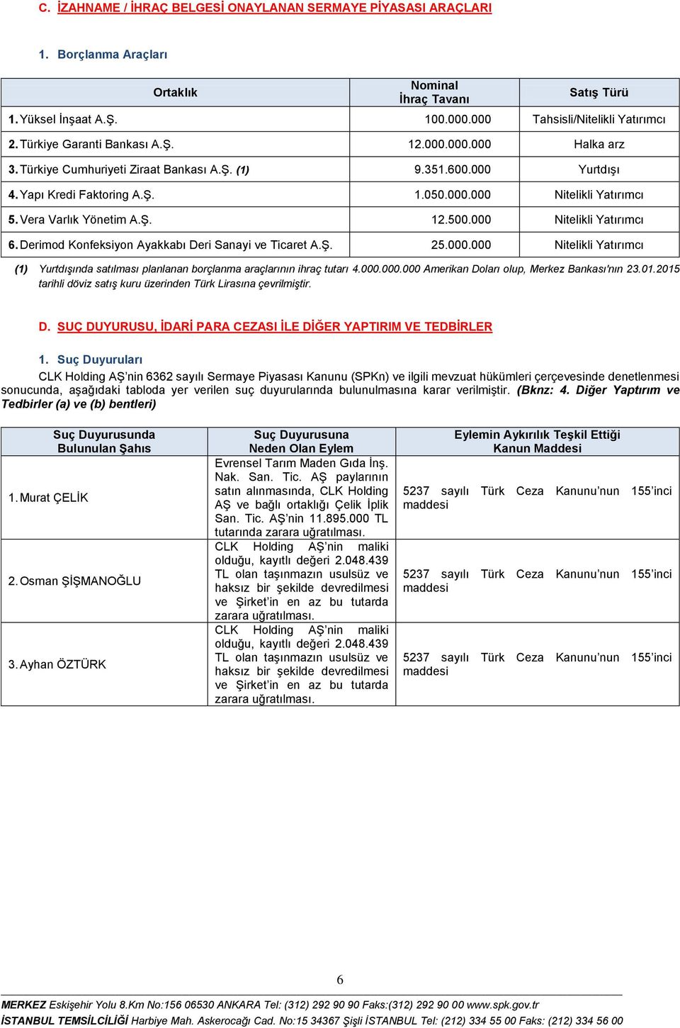 Vera Varlık Yönetim A.Ş. 12.500.000 Nitelikli Yatırımcı 6. Derimod Konfeksiyon Ayakkabı Deri Sanayi ve Ticaret A.Ş. 25.000.000 Nitelikli Yatırımcı (1) Yurtdışında satılması planlanan borçlanma araçlarının ihraç tutarı 4.