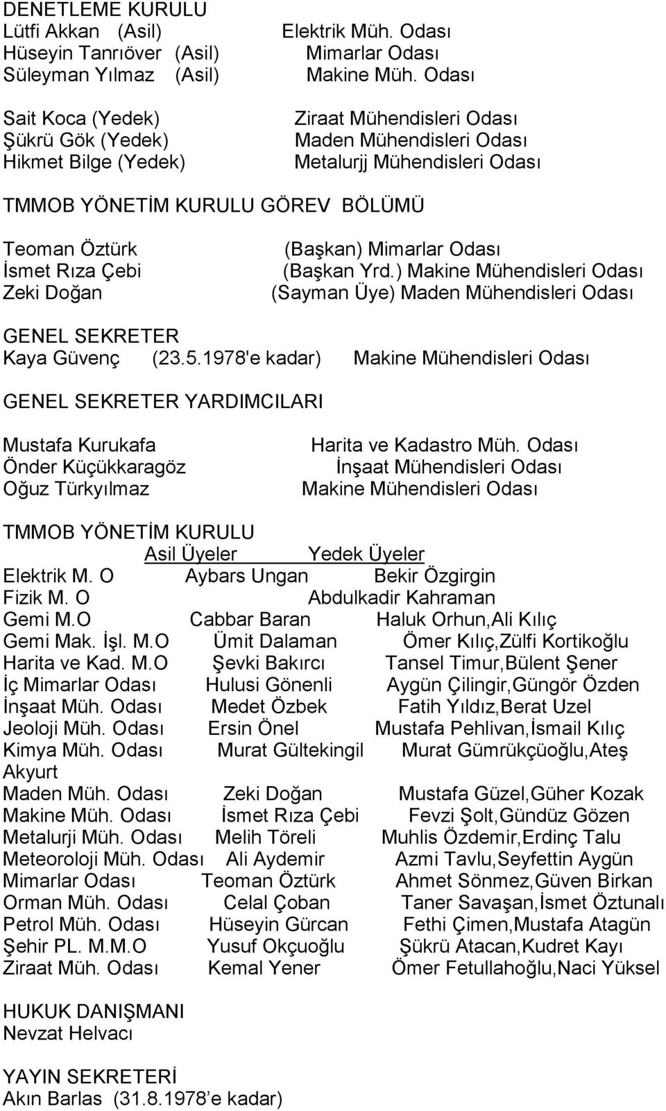 Rõza Çebi Zeki Doğan (Başkan) Mimarlar Odasõ (Başkan Yrd.) Makine Mühendisleri Odasõ (Sayman Üye) Maden Mühendisleri Odasõ GENEL SEKRETER Kaya Güvenç (23.5.