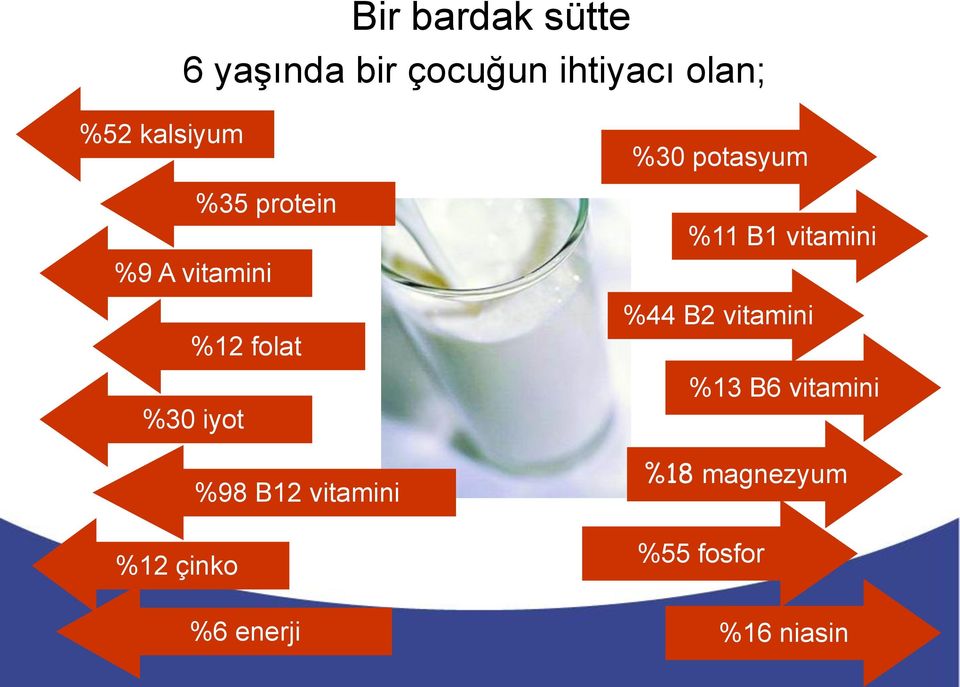 vitamini %12 çinko %6 enerji %30 potasyum %11 B1 vitamini %44