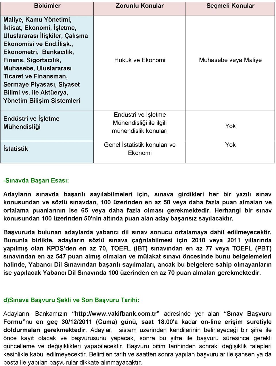 ile Aktüerya, Yönetim BiliĢim Sistemleri Endüstri ve ĠĢletme Mühendisliği Ġstatistik Hukuk ve Ekonomi Endüstri ve İşletme Mühendisliği ile ilgili mühendislik konuları Genel İstatistik konuları ve