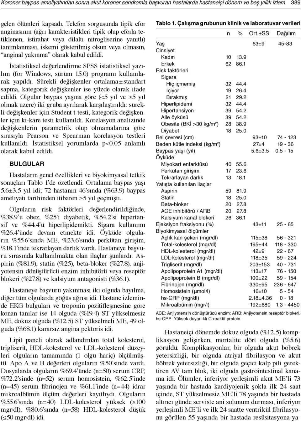 anginal yakınma olarak kabul edildi. İstatistiksel değerlendirme SPSS istatistiksel yazılım (for Windows, sürüm 15.0) programı kullanılarak yapıldı.