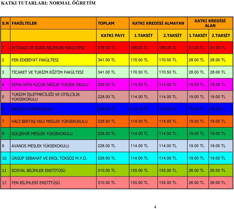 00 TL 114.00 TL 114.00 TL 19.00 TL 19.00 TL 5 TURİZM İŞLETMECİLİĞİ VE OTELCİLİK YÜKSEKOKULU 228.00 TL 114.00 TL 114.00 TL 19.00 TL 19.00 TL 6 MESLEK YÜKSEKOKULU 228.00 TL 114.00 TL 114.00 TL 19.00 TL 19.00 TL 7 HACI BEKTAŞ VELİ MESLEK YÜKSEKOKULU 228.
