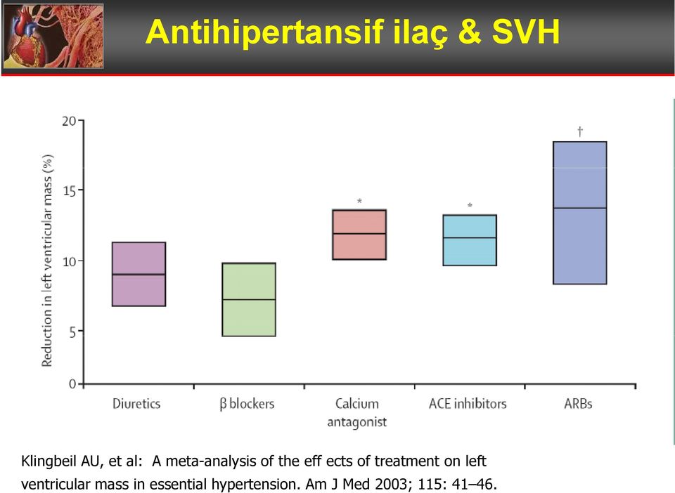 treatment on left ventricular mass in