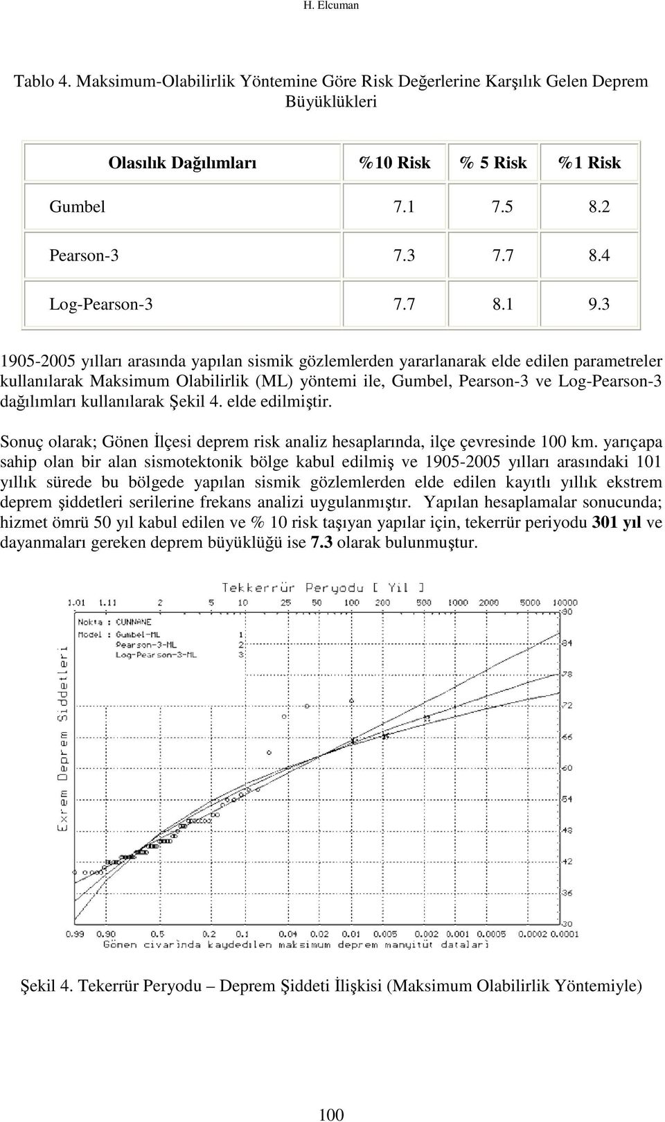 3 1905-2005 yılları arasında yapılan sismik gözlemlerden yararlanarak elde edilen parametreler kullanılarak Maksimum Olabilirlik (ML) yöntemi ile, Gumbel, Pearson-3 ve Log-Pearson-3 dağılımları
