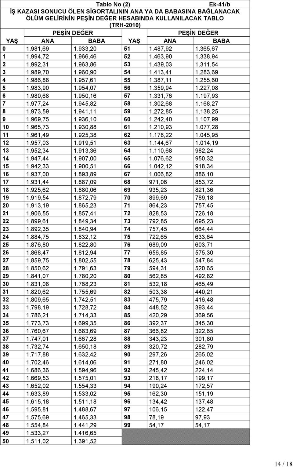 954,07 56 1.359,94 1.227,08 6 1.980,68 1.950,16 57 1.331,76 1.197,93 7 1.977,24 1.945,82 58 1.302,68 1.168,27 8 1.973,59 1.941,11 59 1.272,85 1.138,25 9 1.969,75 1.936,10 60 1.242,40 1.107,99 10 1.