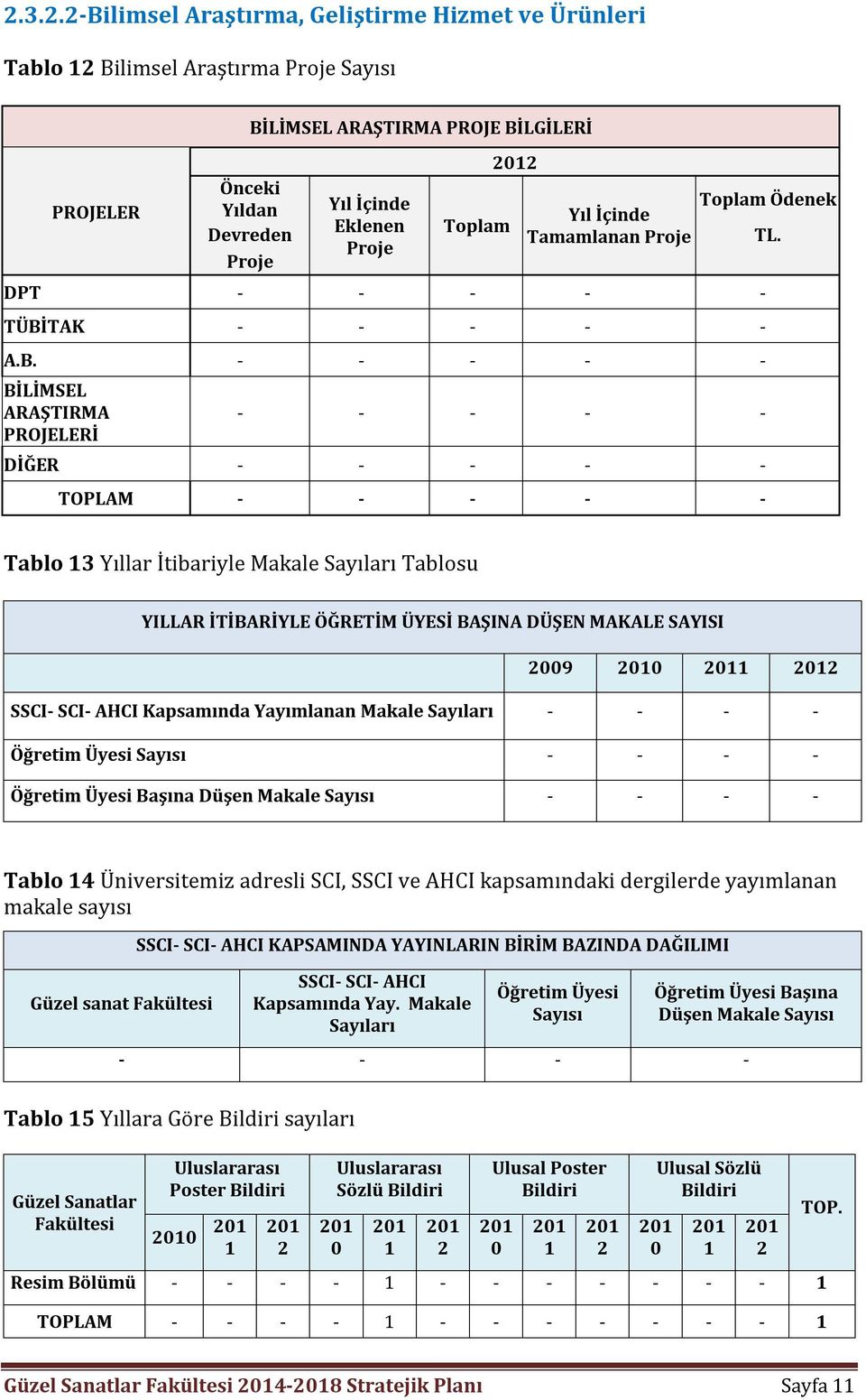 Tablo 13 Yıllar İtibariyle Makale Sayıları Tablosu YILLAR İTİBARİYLE ÖĞRETİM ÜYESİ BAŞINA DÜŞEN MAKALE SAYISI 2009 2010 2011 2012 SSCI- SCI- AHCI Kapsamında Yayımlanan Makale Sayıları - - - - Öğretim